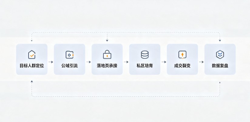 杭锦旗AI 搜索获客深度解析：把握生成式搜索红利，抢占 AI 智能体流量入口