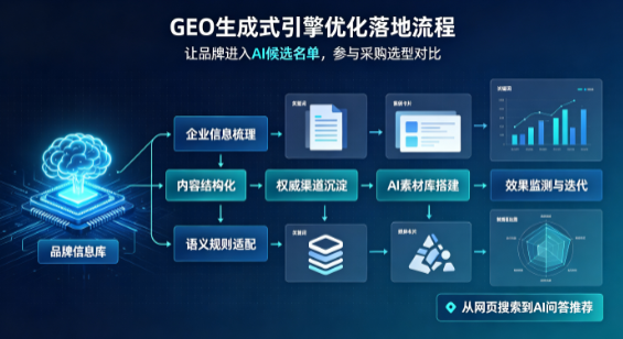 杭锦旗B端采购决策：GEO优化藏着哪些全新机会？