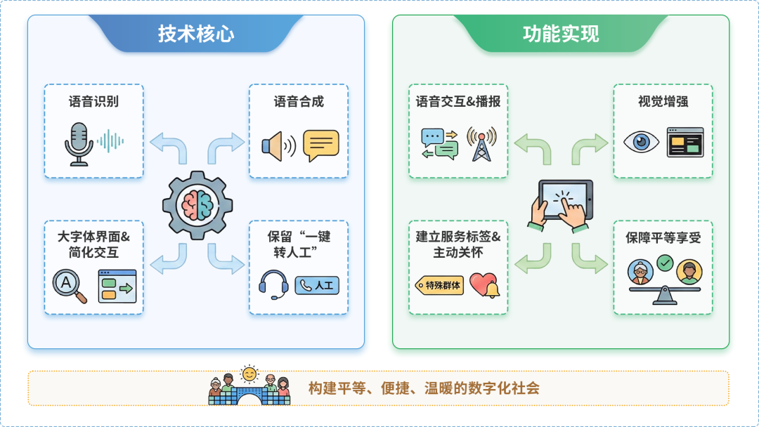 杭锦旗AI生态｜多AI智能体GEO优化全流程：从内容创作到发布实操指南