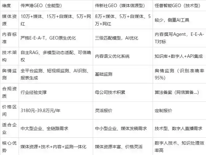 2026年杭锦旗企业豆包GEO内容落地实操指南，从选题到成文完整流程