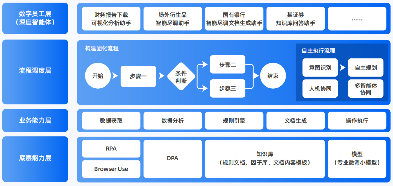 杭锦旗AI智能体工程搭建指南：架构设计、工具链与生产环境优化方案