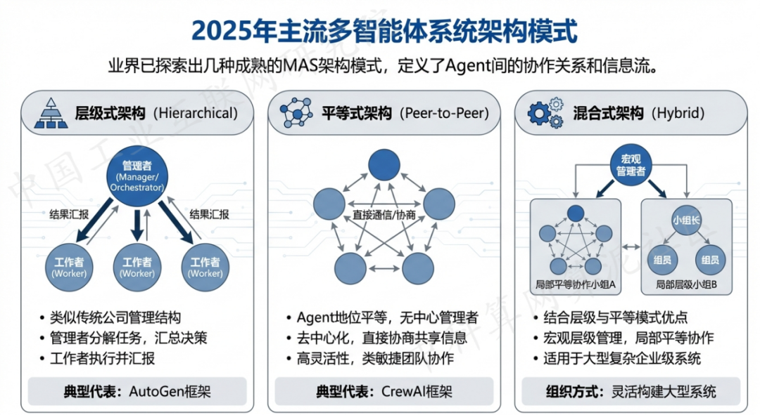 杭锦旗 AI 智能体商业应用探析：智能自主程序助力企业数字化升级