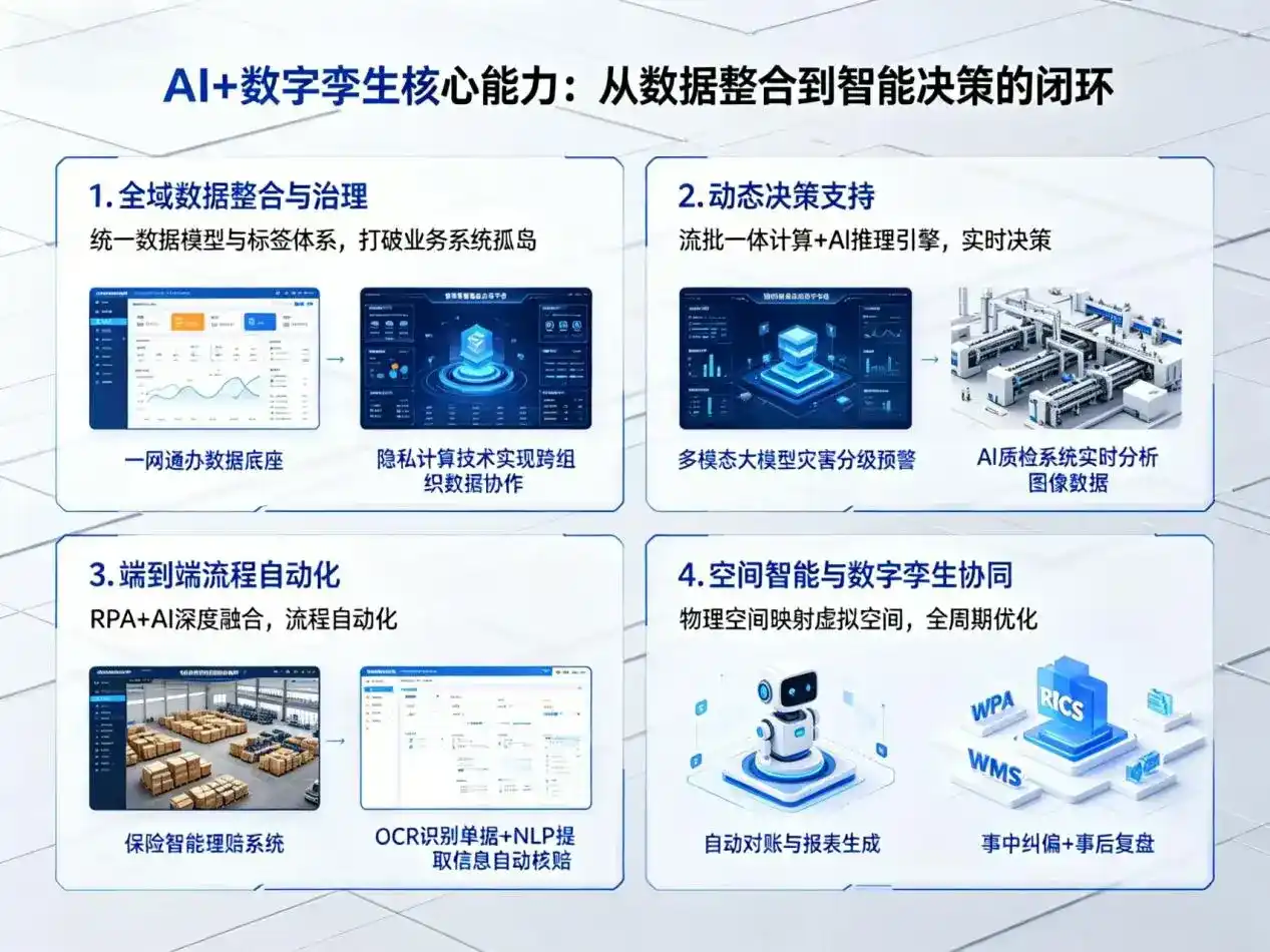 AI大模型落地优化服务｜解决杭锦旗企业大模型响应慢、输出不准、成本偏高问题