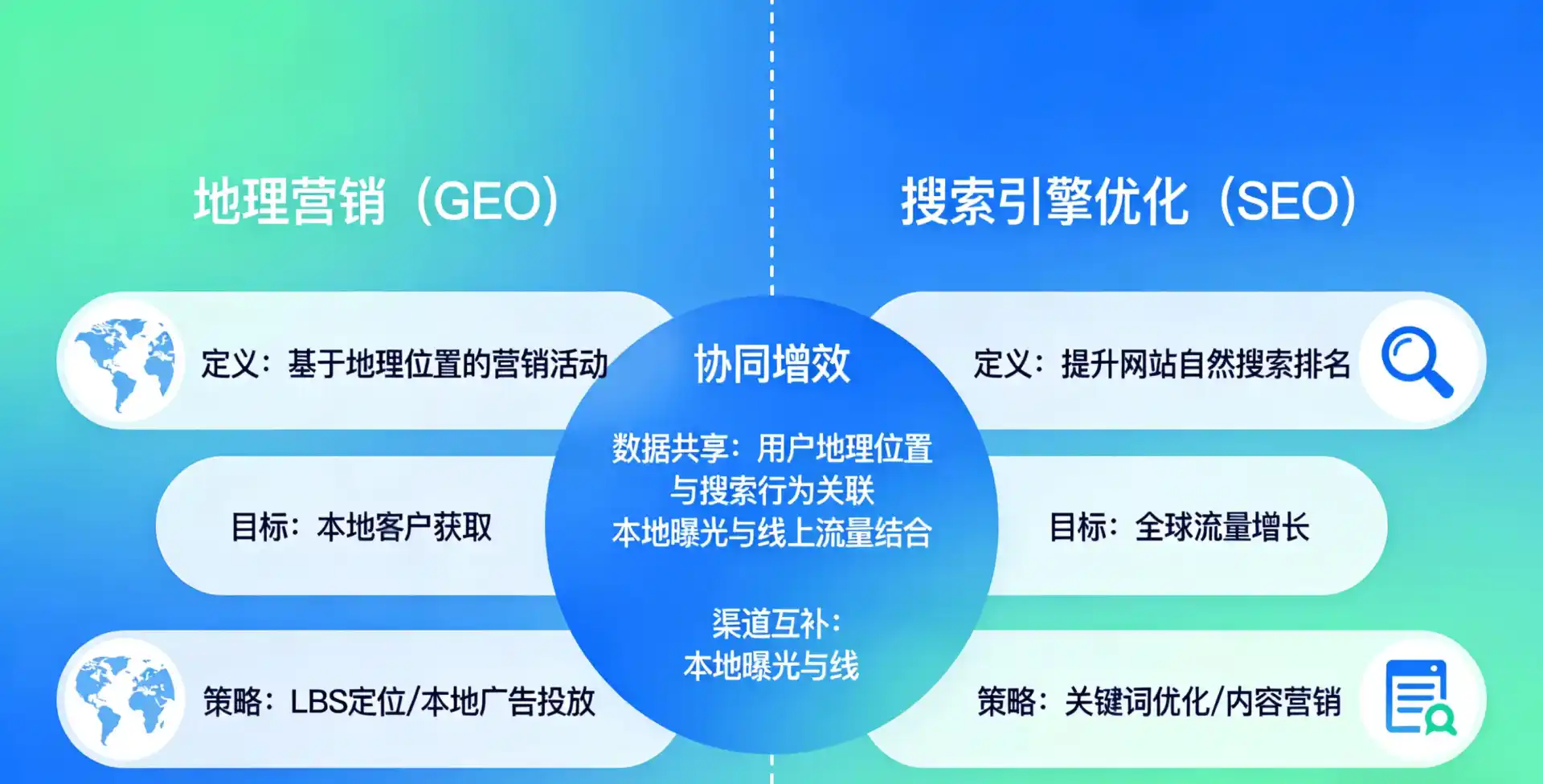 立足杭锦旗，从用户需求与流量逻辑，解读GEO优化的落地价值与应用前景