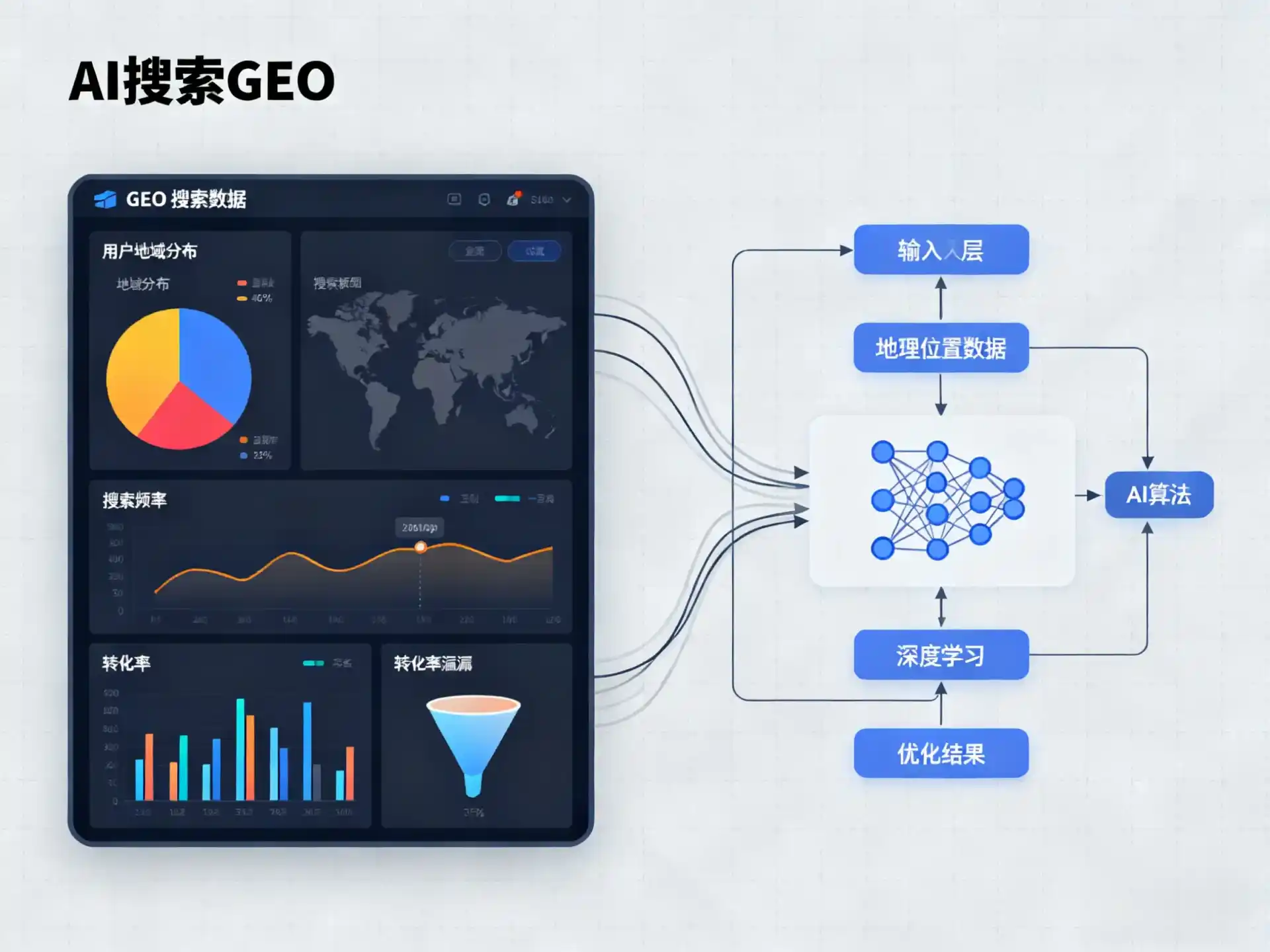 杭锦旗GEO优化服务商该如何筛选？生成式引擎优化行业实践观察